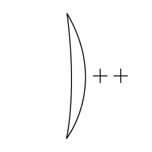 Trivex Lens